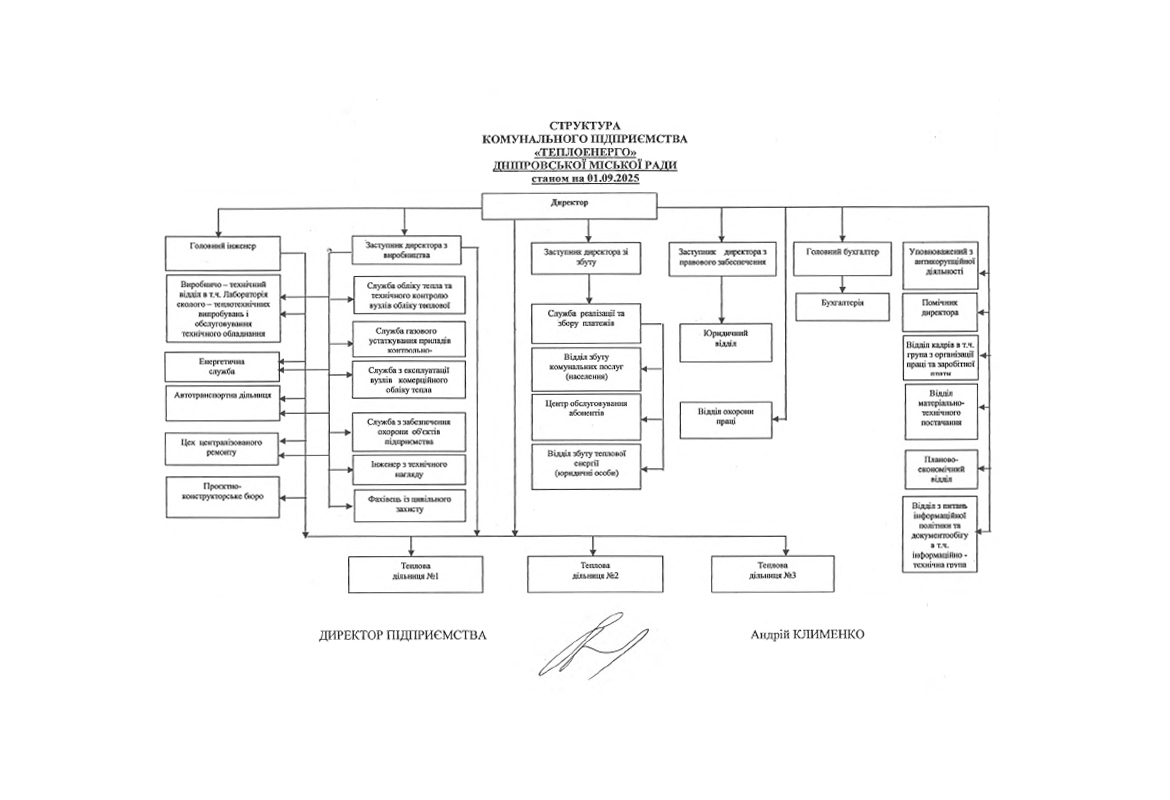 Схематична структура підприємства